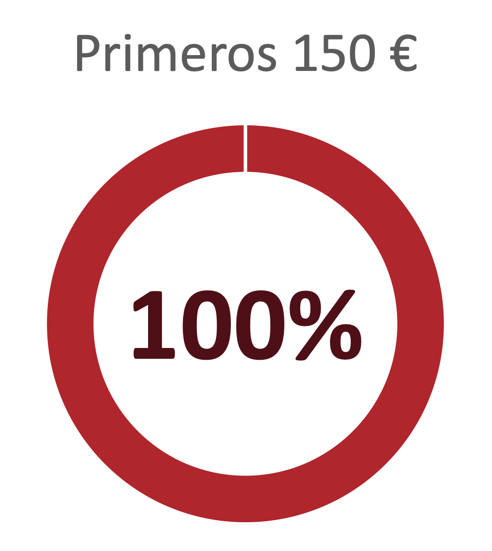 Hasta150 Hasta150